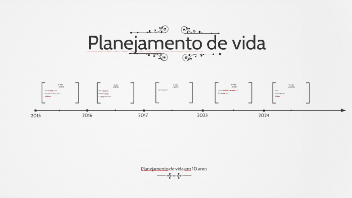 Planejamento de vida em 10 anos by Victor Paulin on Prezi