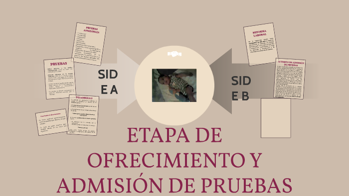 ETAPA DE OFRECIMIENTO Y ADMISION DE PRUEBAS by alexa campos on Prezi