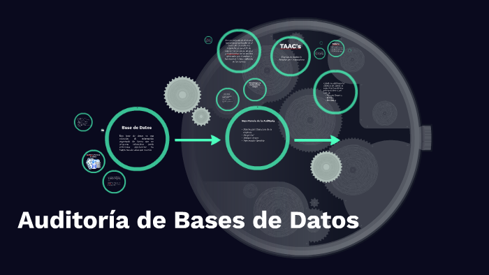 Auditoria de Bases de Datos by Guillermo Ramirez on Prezi