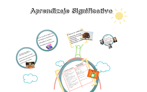 Aprendizaje significativo by Kevin Caballero on Prezi