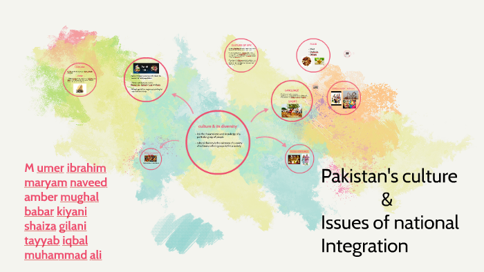 pakistan culture by Sana Akram on Prezi