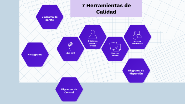 7 Herramientas de Calidad by Roxana Castillo on Prezi