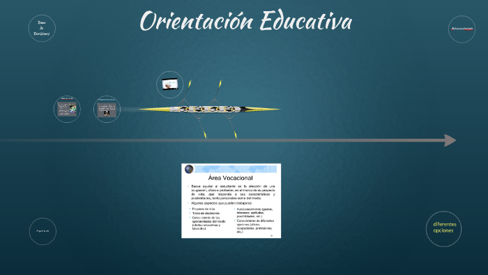 Orientación Educativa by ernesto valenzuela ortiz on Prezi