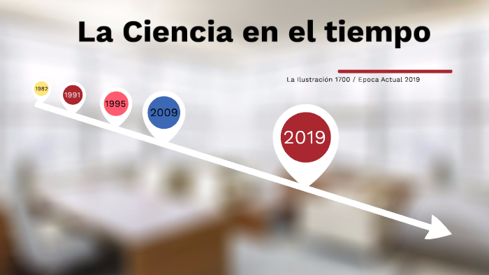 LA CIENCIA EN EL TIEMPO by Maria del refugio Rojas Romo on Prezi