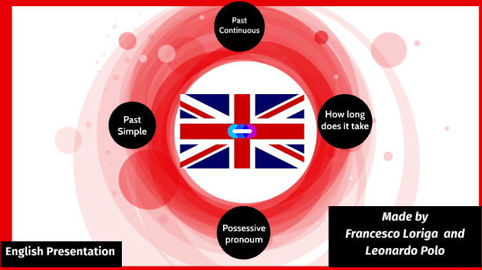 Inglese By Francesco Loriga On Prezi Next