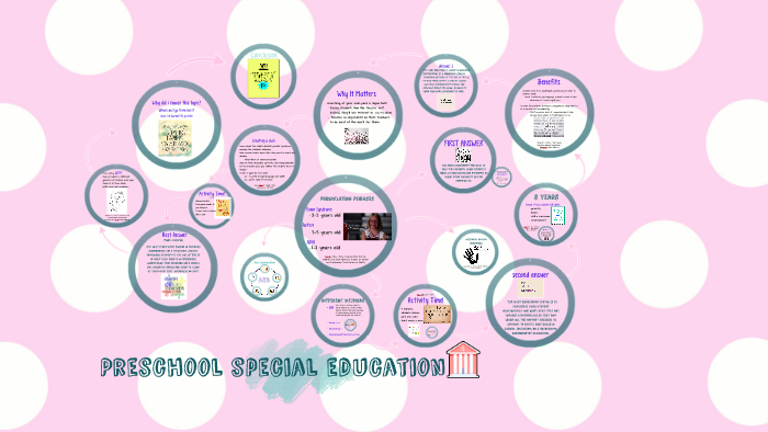 Preschool special education by ilsee gee on Prezi