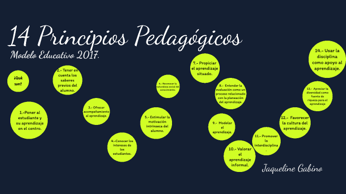 14 Principios Pedagógicos By Jaqueline Gabino On Prezi 5905