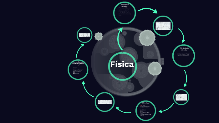 Física by Juan David Lopez on Prezi