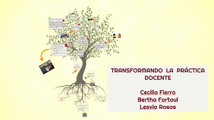 TRANSFORMANDO LA PRÁCTICA DOCENTE by Elizabeth Ortega on Prezi