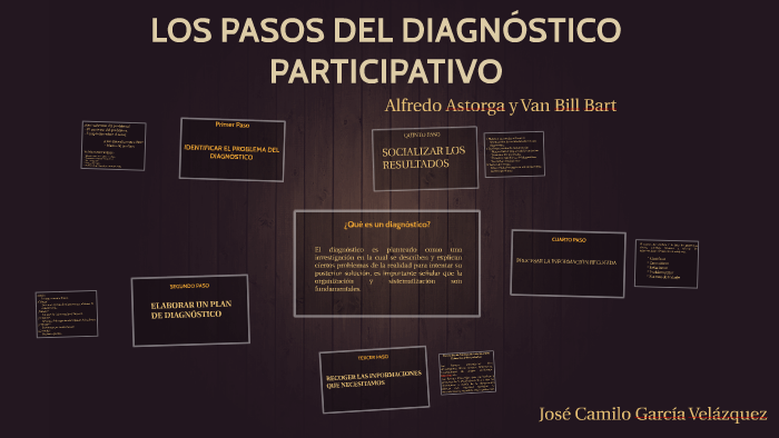 LOS PASOS DEL DIAGNÓSTICO by JOSÉ CAMILO GARCÍA VELÁZQUEZ on Prezi