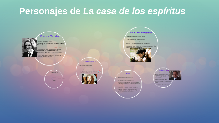 Resumen De Los Capitulos De La Casa De Los Espiritus prezi.com