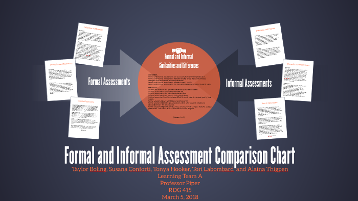 Formal And Informal Assessment Comparison Chart By Taylor Boling 4908