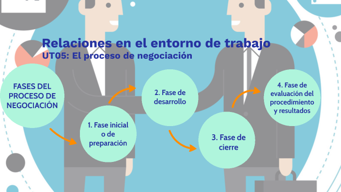 Fases Del Proceso De Negociación By Ruben Nieves Garcia