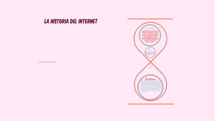 La historia del internet by Gerson Gonzalez on Prezi