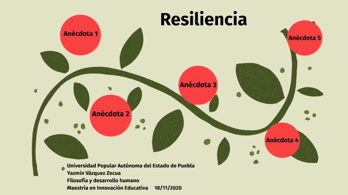 RESILIENCIA by Yazmin Vazquez on Prezi