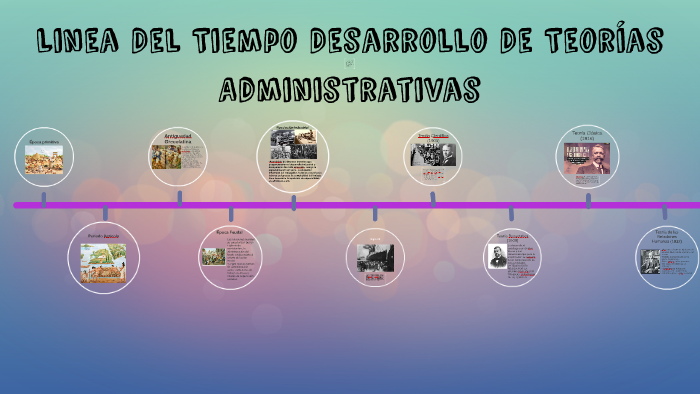 Linea Del Tiempo Desarrollo De Teorias Administrativas by