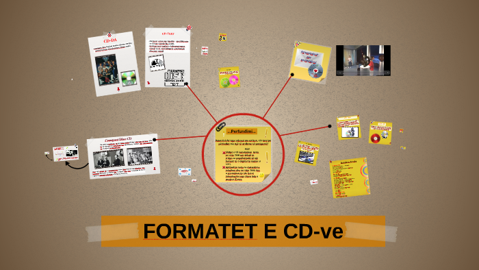 Compact Disc Formats by on Prezi