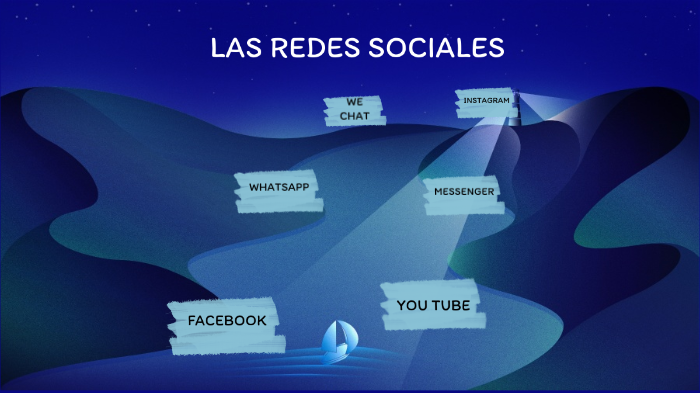 LAS REDES SOCIALES by Annet Del Angel on Prezi