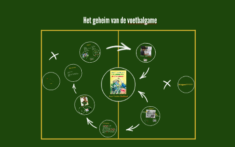 Het Geheim Van De Voetbalgame Boekenwurmpje Nl