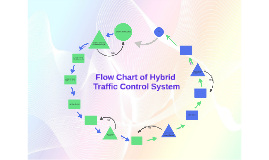 Flow Chart of Hybrid by khadija qayyum on Prezi