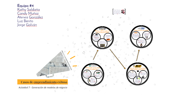 Casos de emprendimiento exitoso by Kathy Saldaña on Prezi