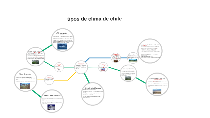 tipos de clima de chile by sasha parra on Prezi