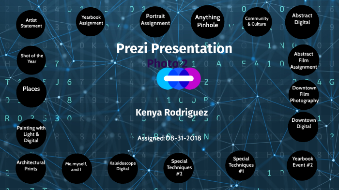 Photo 2 Prezi Presentation by KENYA RODRIGUEZ on Prezi