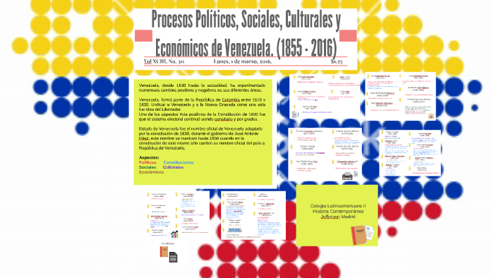 Procesos políticos, sociales, culturales y económicos de Ven by Alison