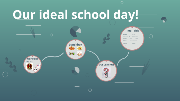 Our ideal school day! by francoise moraguez on Prezi