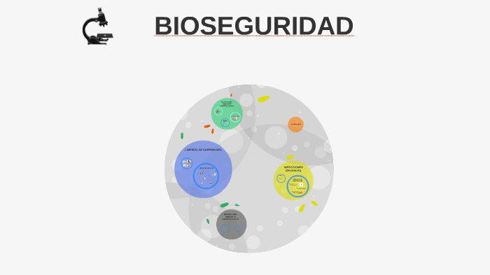 MANEJO DEL AMBIENTE ODONTOLÓGICO by Agustina Galetto on Prezi