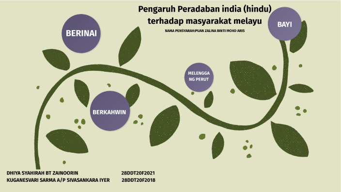 Pengaruh Peradaban India Terhadap Kebudayaan Masyarakat Melayu By Dhiya 