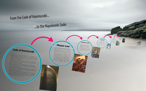 History of Law by Shaelynn Head on Prezi