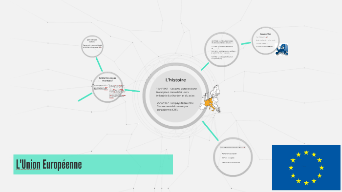 L'Union Européenne by on Prezi