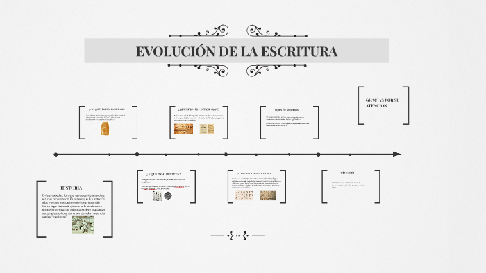 Evolución De La Escritura By Mena Asomoza Sanchez On Prezi