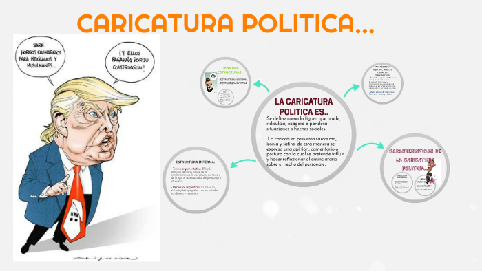 Caricatura Politica By Ingrid Castillo Rios On Prezi