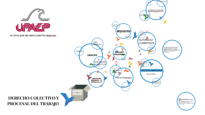 DERECHO COLECTIVO Y PROCESAL DEL TRABAJO by Ricardo Moscosa on Prezi