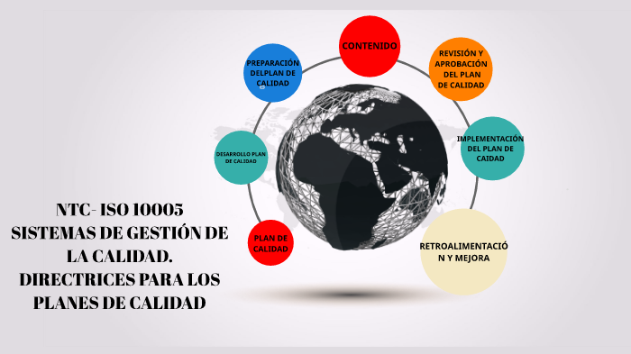 PLAN DE CALIDAD 10005 by Gina Valero Mora on Prezi