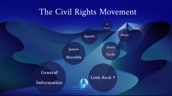 Civil Rights Movement by Ryn Young on Prezi