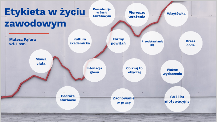 Etykieta W życiu Zawodowym By Mateusz Fąfara On Prezi