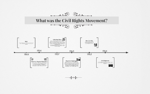 What was the Civil Rights Movement? by Andrea Guzman on Prezi