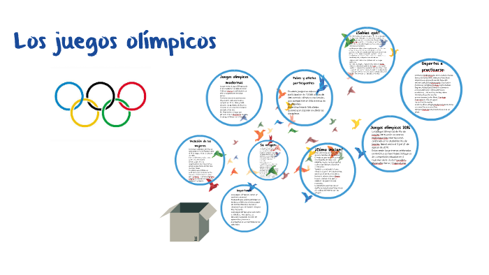 Los juegos olimpicos by Natasha Taborda on Prezi