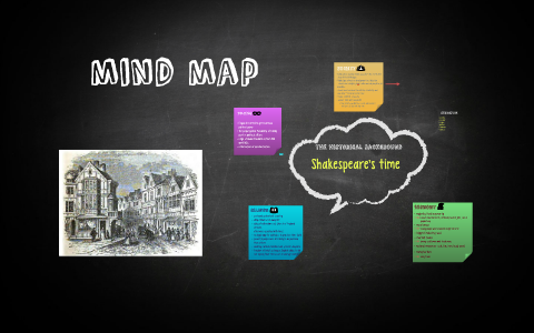 mind map by Doreen D on Prezi