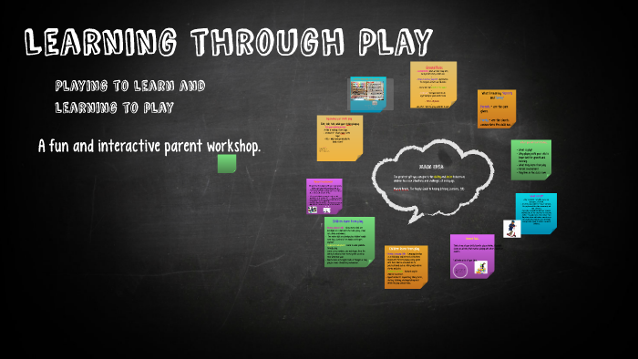 Learning through play by rochelle robb on Prezi