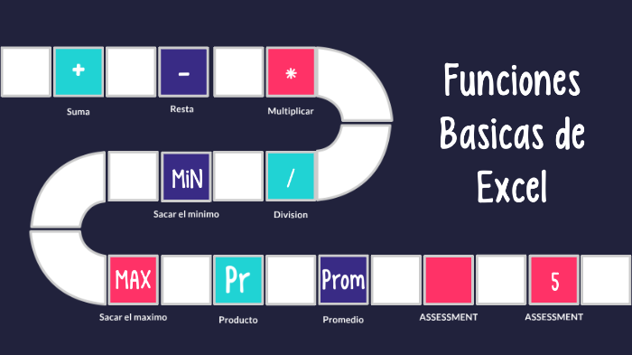 Funciones Basicas De Excel By Regina Diaz On Prezi 8795