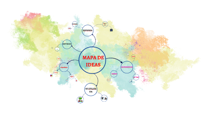 MAPA DE IDEAS by Jenny Carolina Torres Alba on Prezi