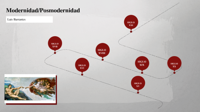 Línea Del Tiempo Modernidad-postmodernidad By L B On Prezi