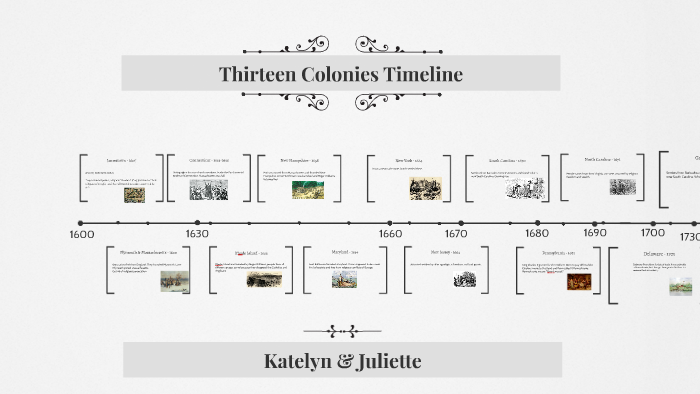 13 Colonies Timeline 13 Colonies Timeline