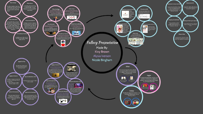 Fallacy Presentations by Kivy Brown on Prezi