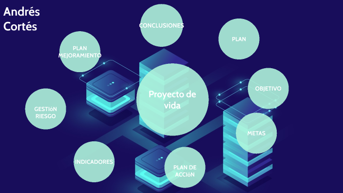 proyecto de vida by Andres Parra on Prezi