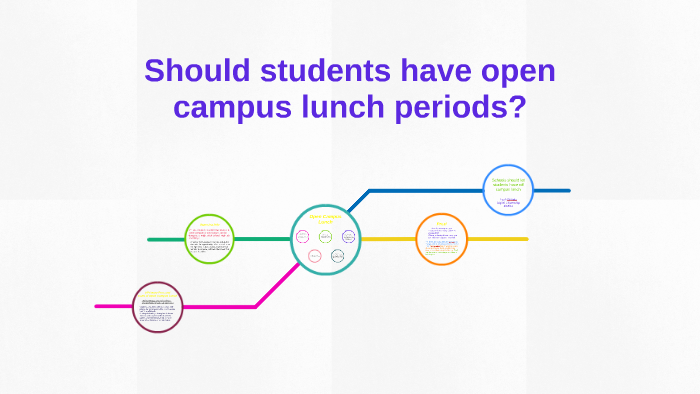 should students have open campus lunch periods essay